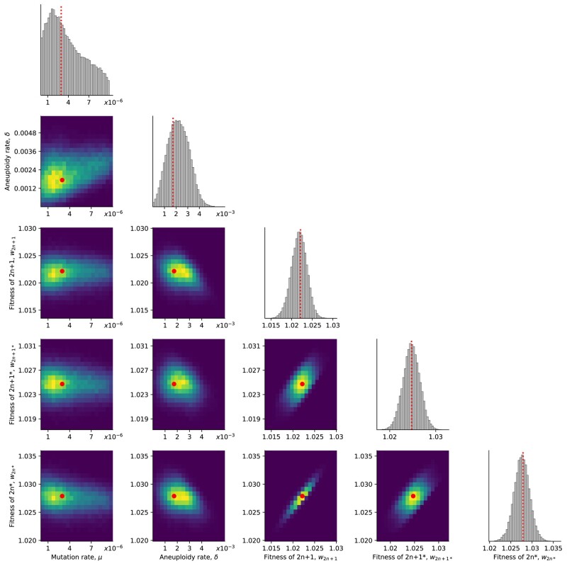 Fig. 2.