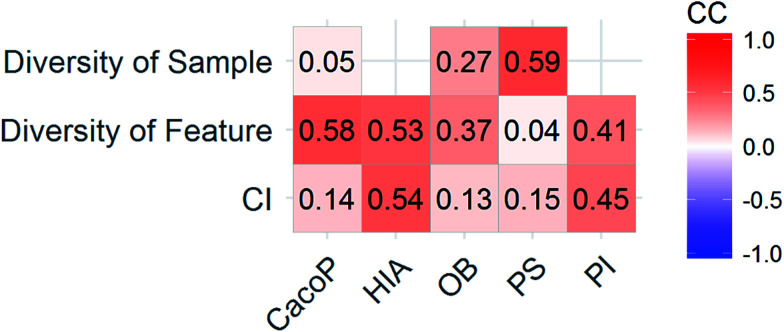 Fig. 16