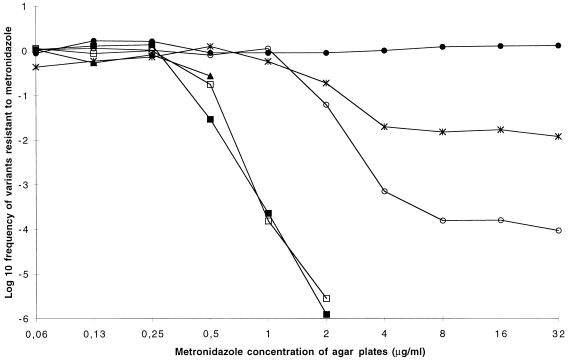 FIG. 6