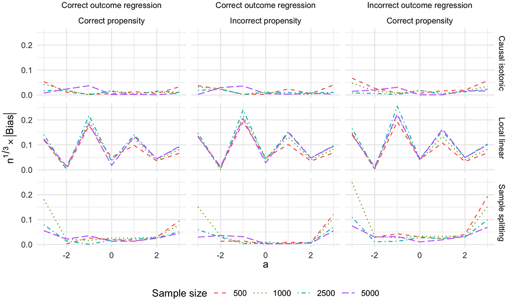 Figure 3: