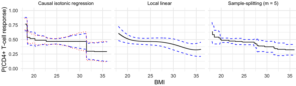 Figure 6: