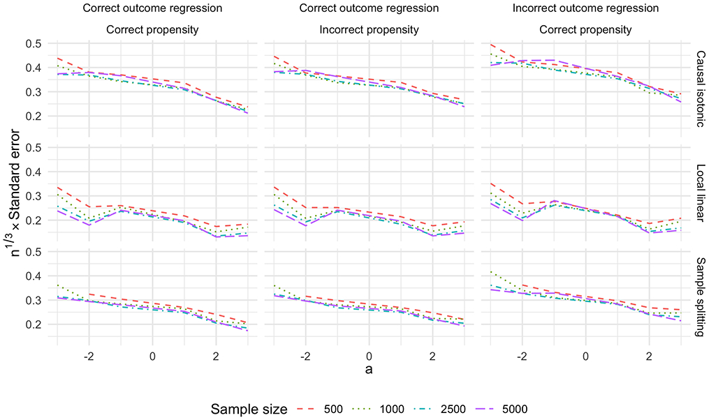 Figure 2: