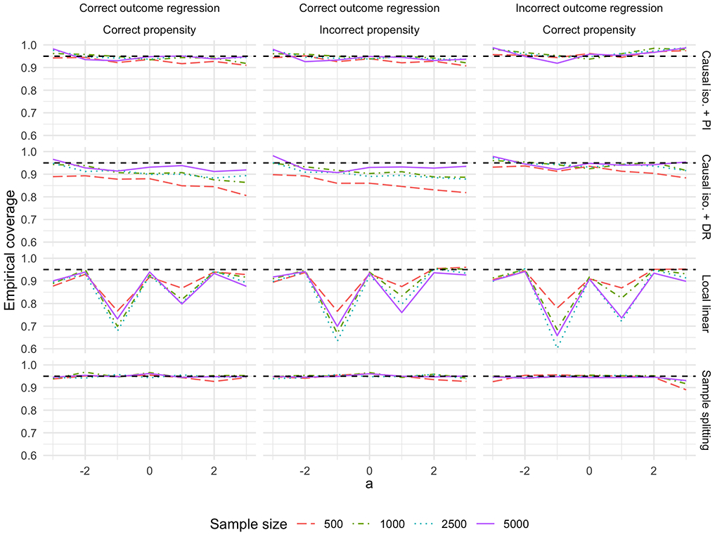 Figure 4: