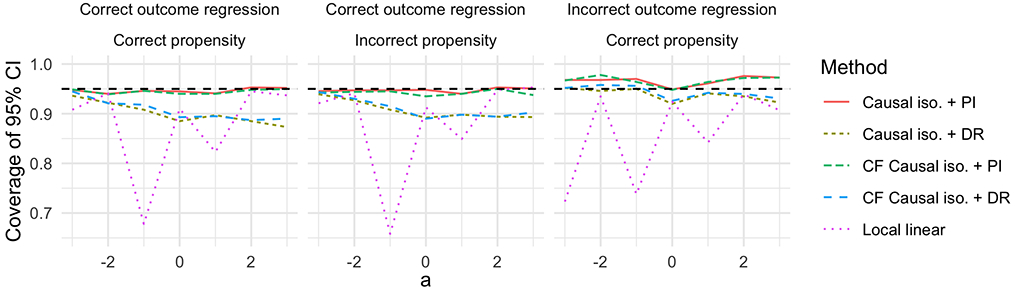 Figure 5: