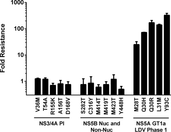 FIG 2