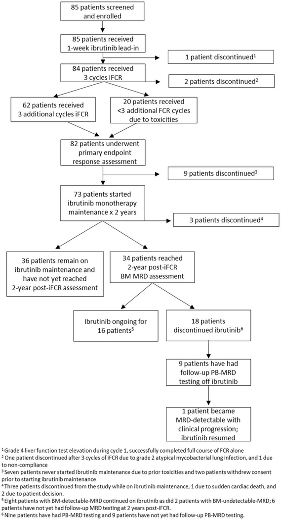 Figure 1: