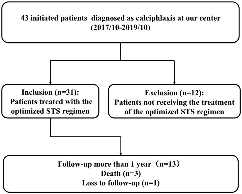 Figure 1.