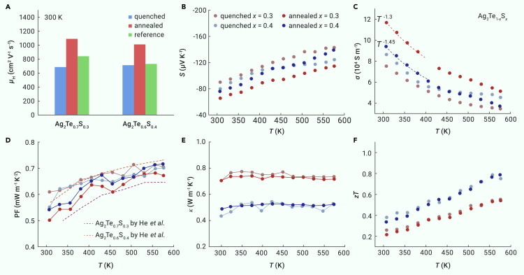 Figure 5