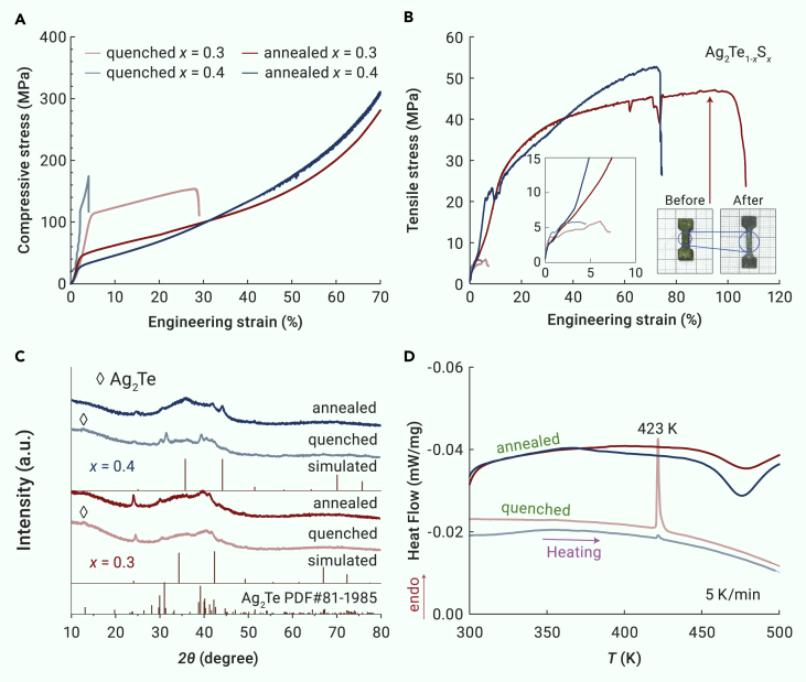 Figure 2