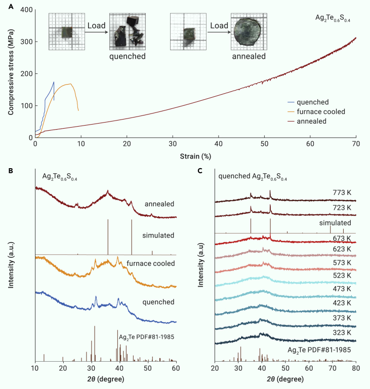 Figure 4