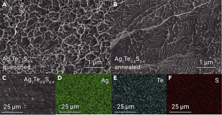 Figure 3