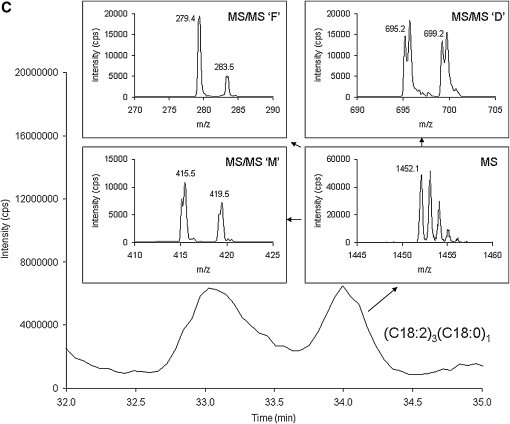 Fig. 3.