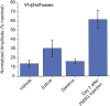 Figure 4—figure supplement 1.