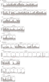 Extended Data Fig. 5