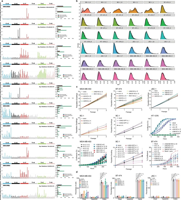 Extended Data Fig. 4