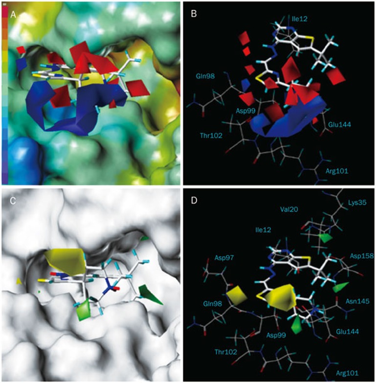 Figure 4