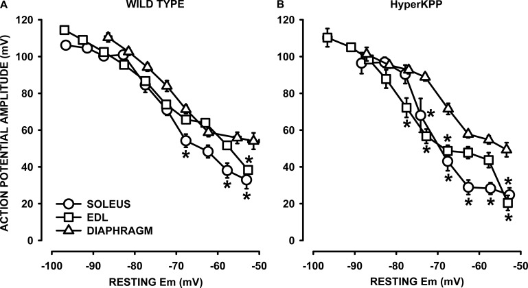 Figure 13.