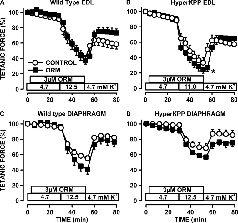 Figure 11.