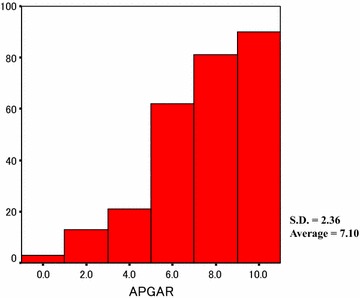 Fig. 2