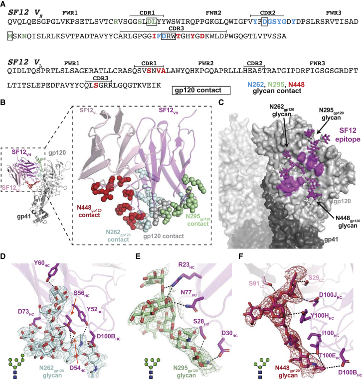 Figure 4