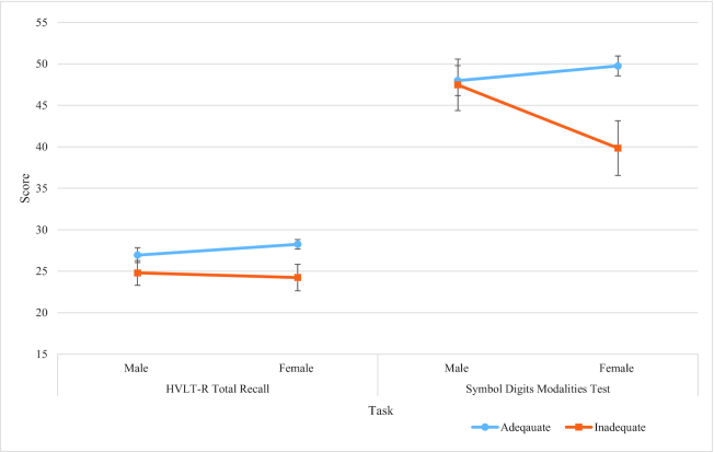 FIGURE 4