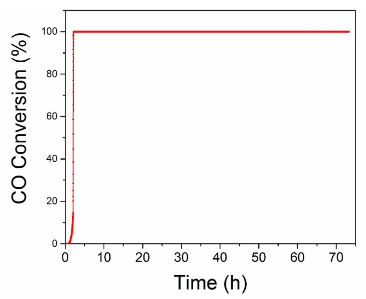 Figure 9