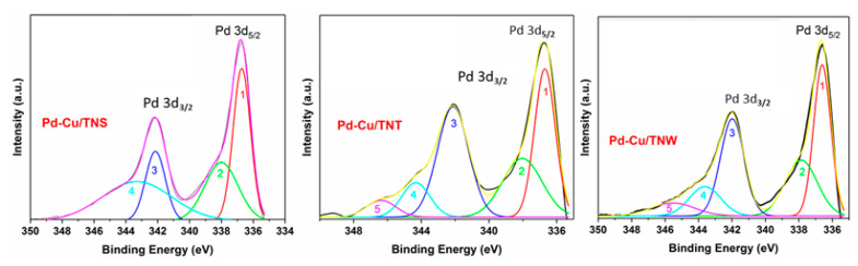 Figure 5