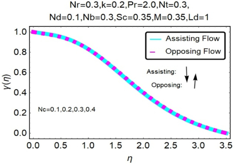 Figure 11.