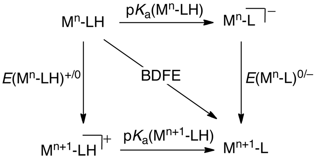 Scheme 12