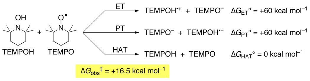 Scheme 7