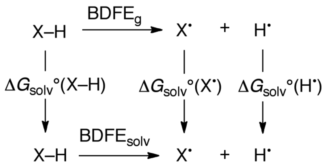 Scheme 5