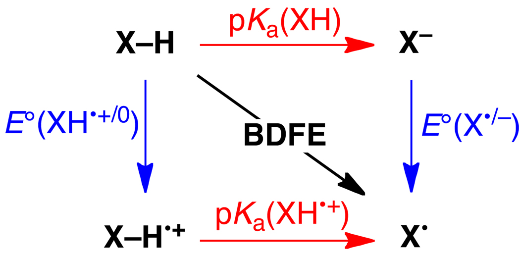 Scheme 4