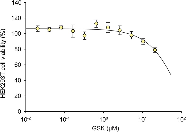 Figure 5—figure supplement 2.