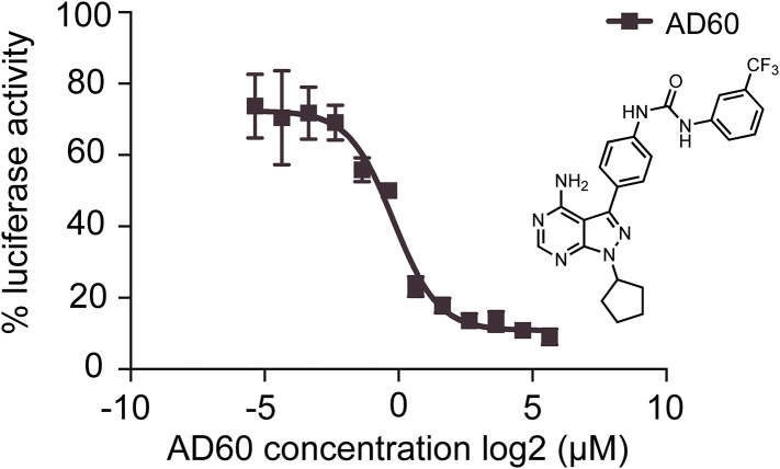 Figure 2—figure supplement 1.