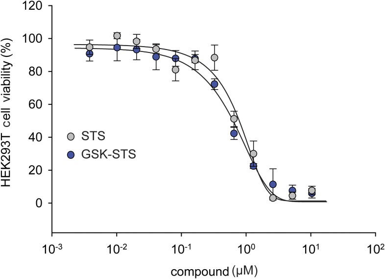 Figure 5—figure supplement 3.