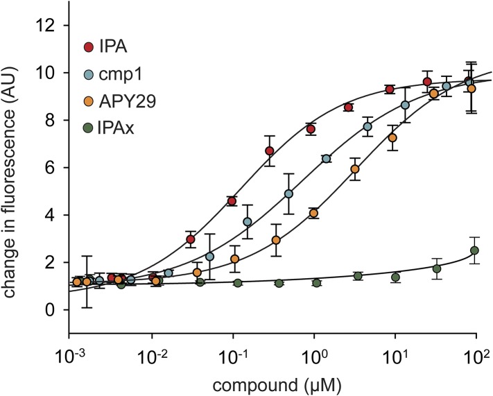 Figure 1—figure supplement 1.