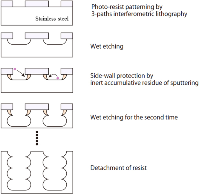 Figure 1.