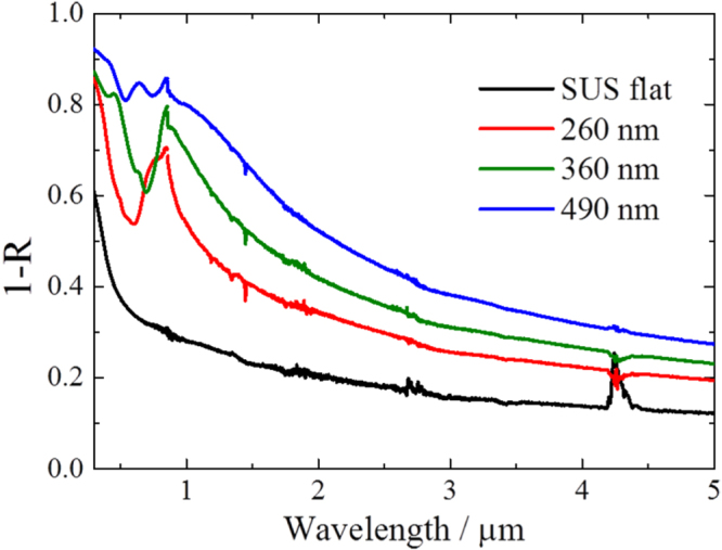 Figure 5.