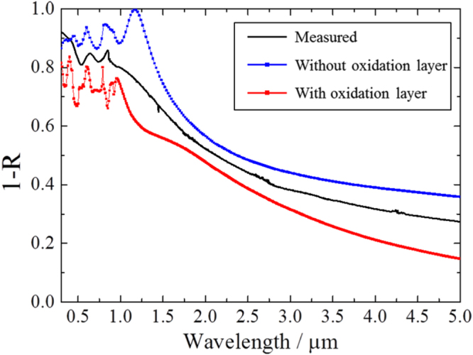 Figure 6.