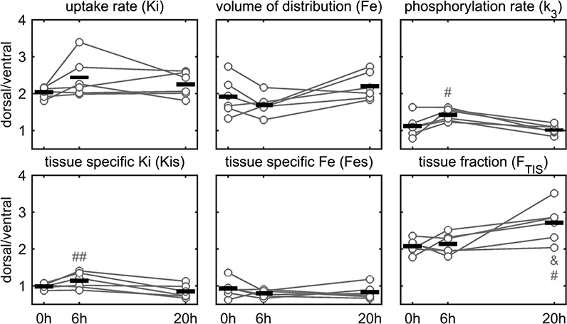 Figure 7-