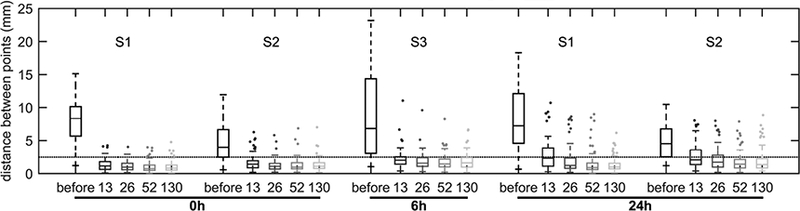 Figure 5-