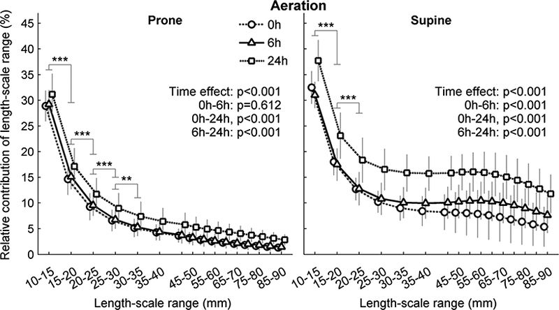 Figure 3-