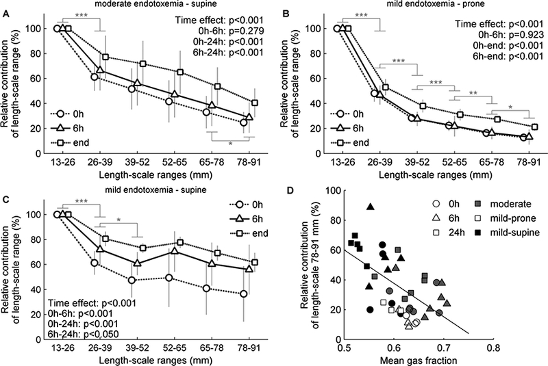 Figure 2-