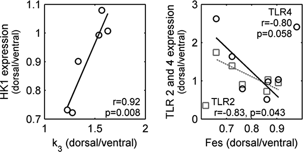 Figure 8-