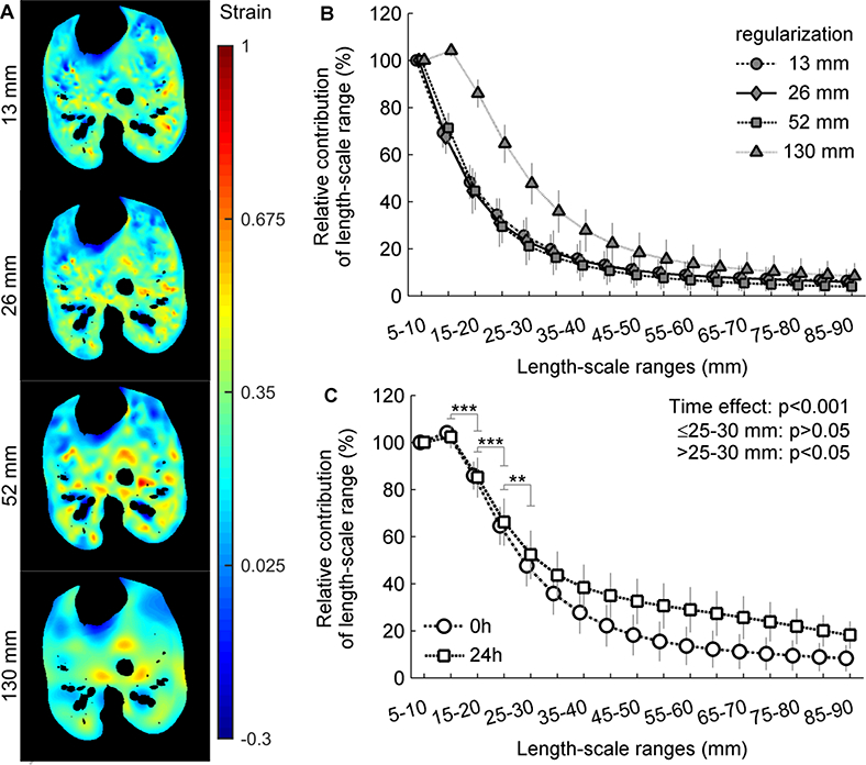 Figure 6-