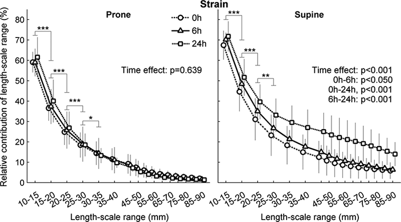 Figure 4-