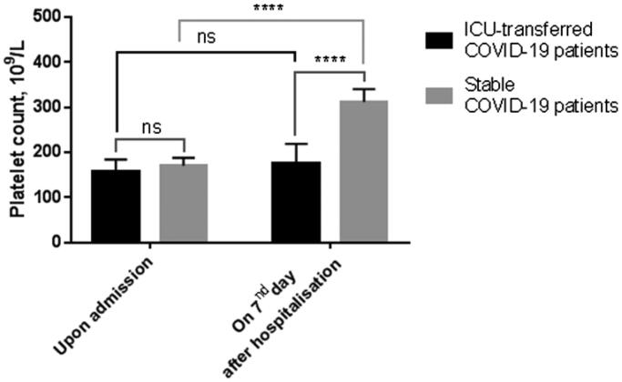 Figure 5.