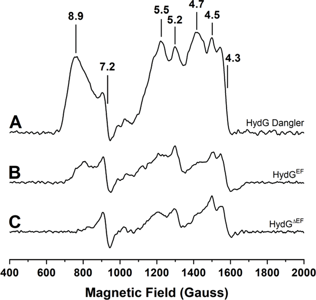 Fig. 4