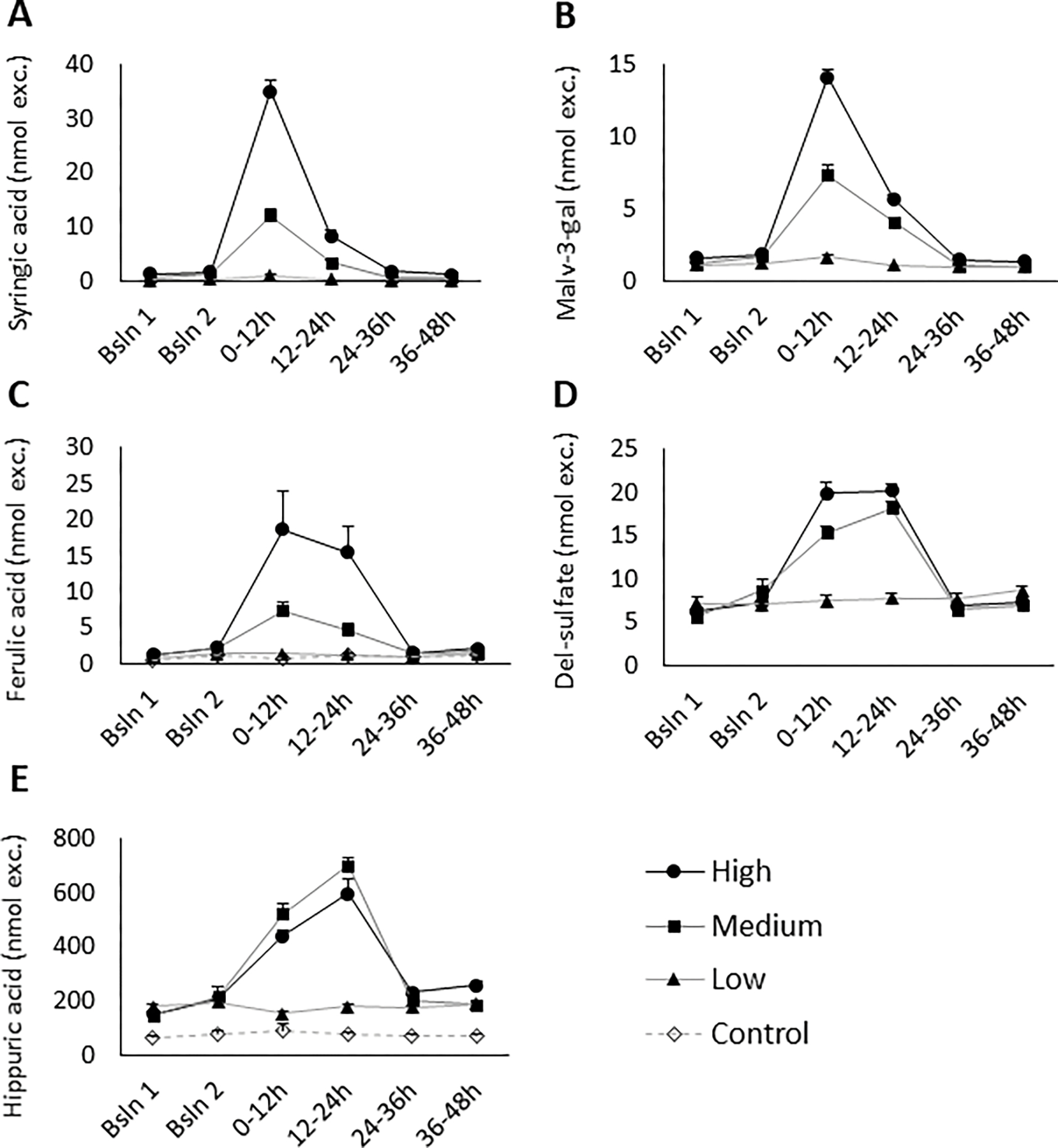 Figure 3 –