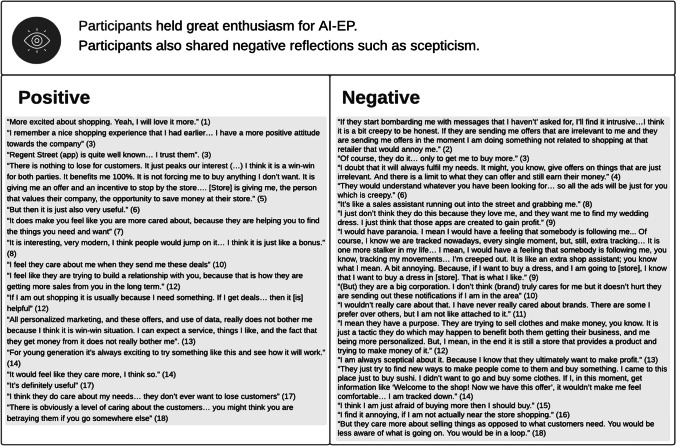 graphic file with name 10796_2023_10369_Tab7_HTML.jpg